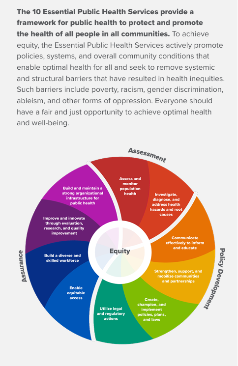 10 essential public health services