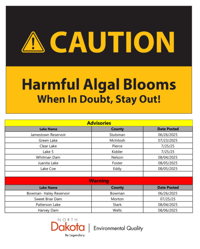 Harmful Algae Blooms