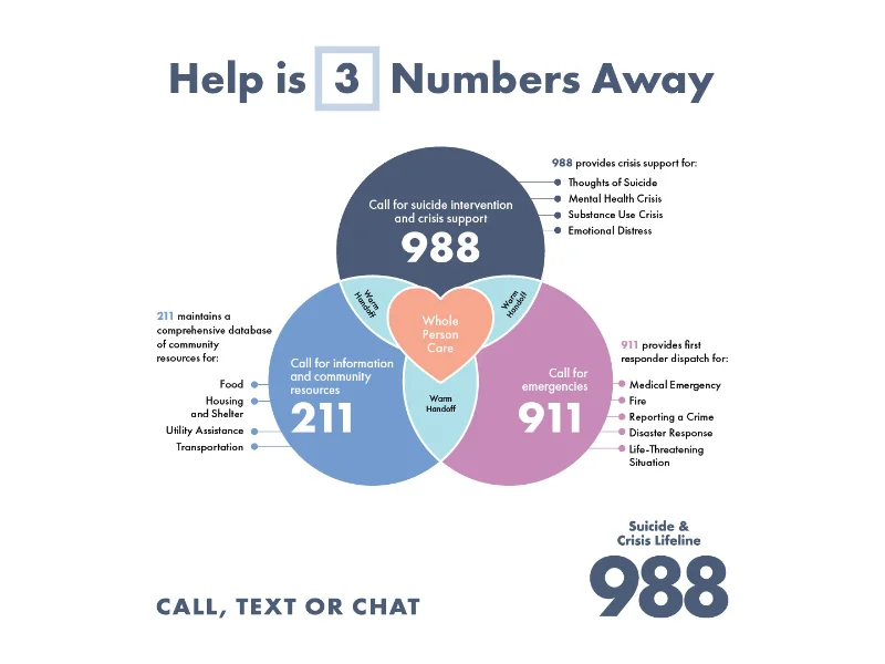 988 Information